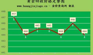 金价回收最新今日价